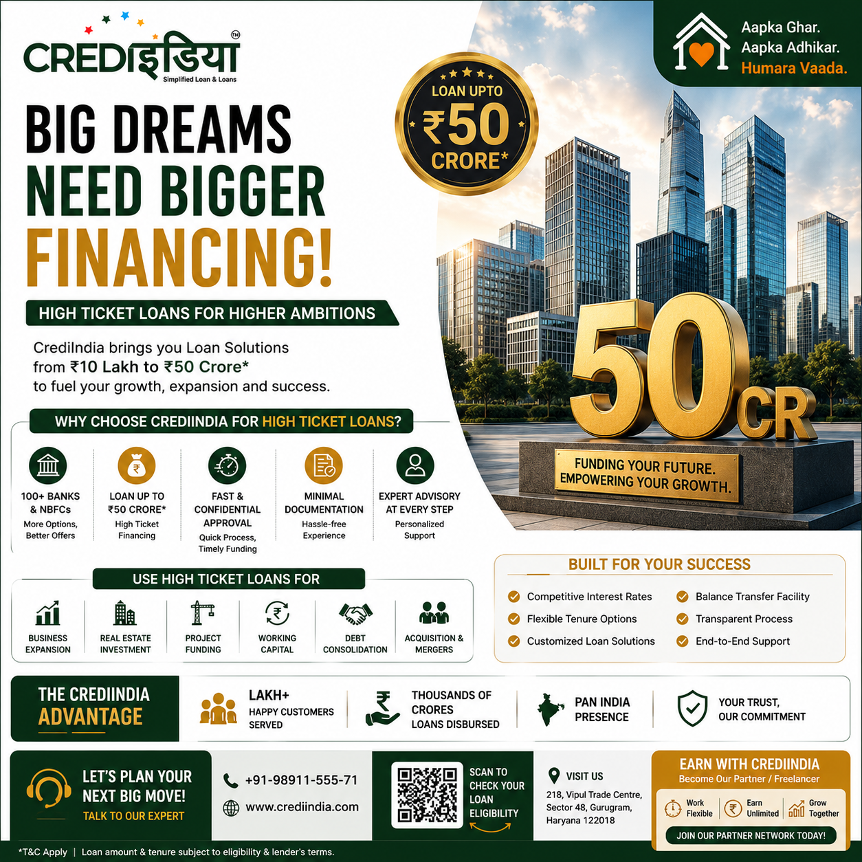 High Ticket Loans Gurgaon